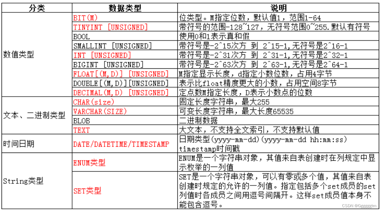 [MySQL] MySQL中的数据类型,第2张