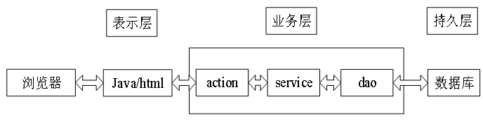 （ 附源码 ）ssm学生宿舍管理系统毕业设计161527,第5张