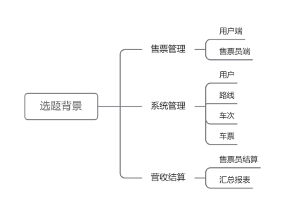 【课程设计】数据库：火车票管理系统,img,第1张