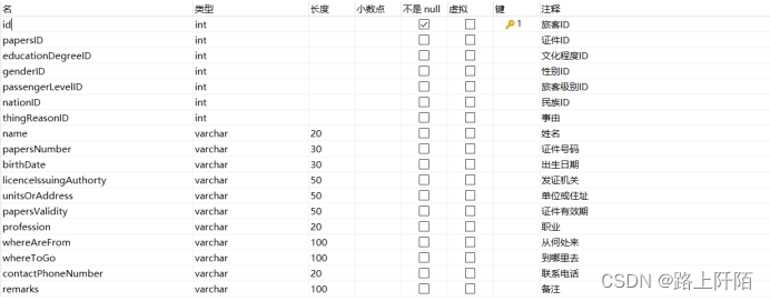 图 4.19顾客表