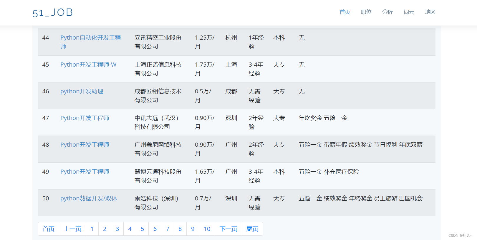 Python爬虫大作业+数据可视化分析（抓取python职位）,第4张