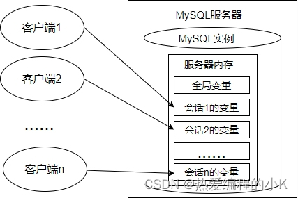 【⑰MySQL】 变量 | 循环 | 游标 | 处理程序,在这里插入图片描述,第1张