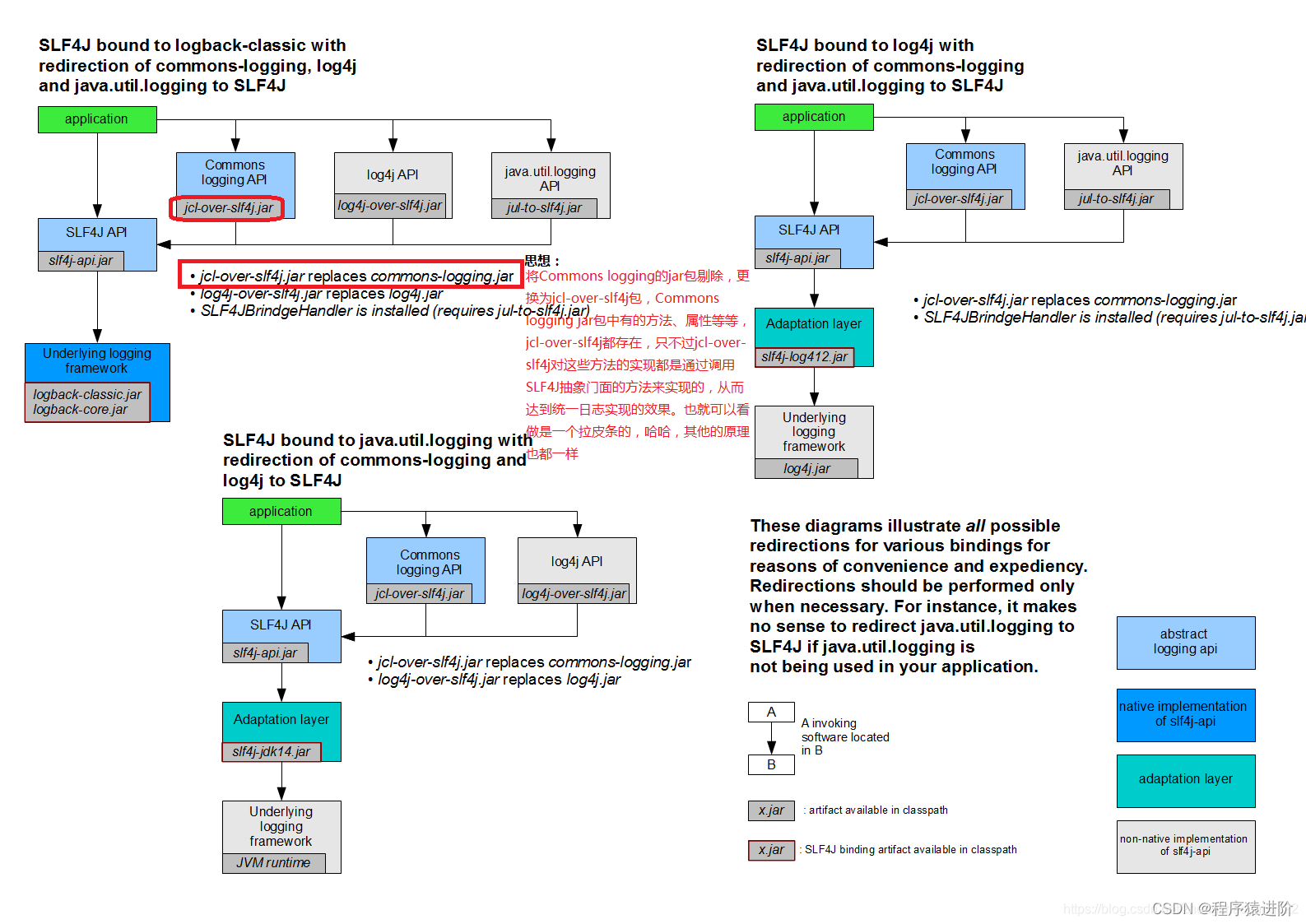 SpringBoot——日志及原理,第2张