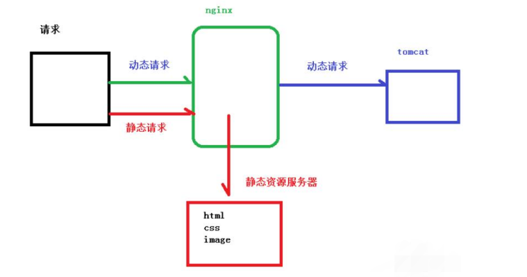 nginx配置详解,image.png,第11张