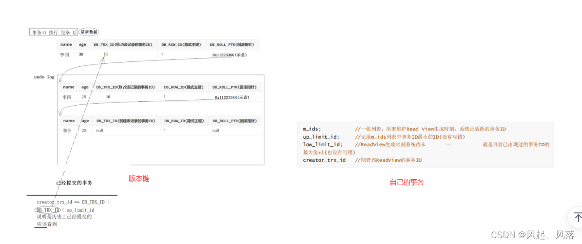 【MySQL】事务(下),第29张