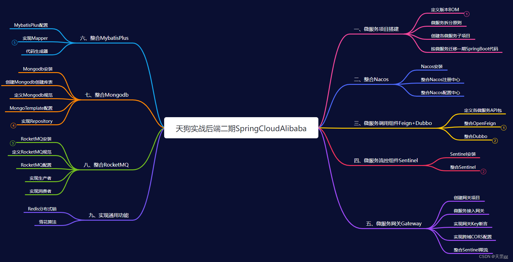 基于SpringBoot+SpringCloud+Vue前后端分离项目实战 --开篇,天狗实战后端二期SpringCloudAlibaba,第8张