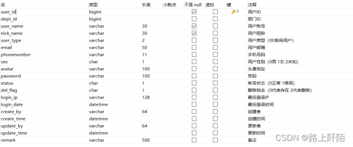 图4.24 用户表