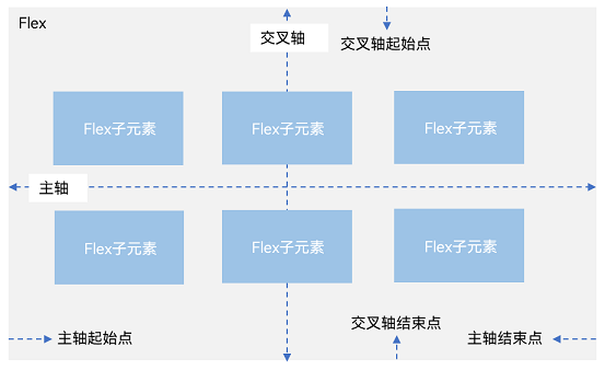 【愚公系列】2023年12月 HarmonyOS教学课程 007-ArkUI组件（Flex）,在这里插入图片描述,第2张