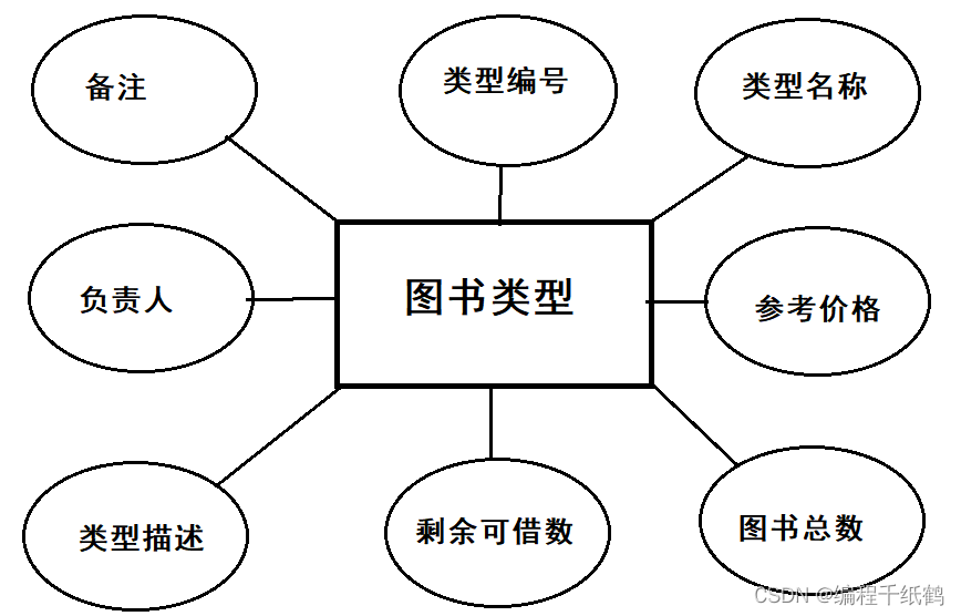 基于Spring boot的图书馆图书借阅管理系统的设计与实现,第8张