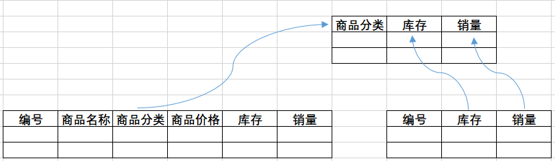 MYSQL原理、设计与应用,在这里插入图片描述,第9张