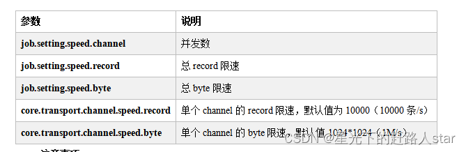 5、DataX（DataX简介、DataX架构原理、DataX部署、使用、同步MySQL数据到HDFS、同步HDFS数据到MySQL）,在这里插入图片描述,第16张