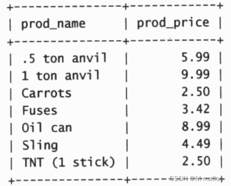 【MySQL】一文带你了解过滤数据,在这里插入图片描述,第6张