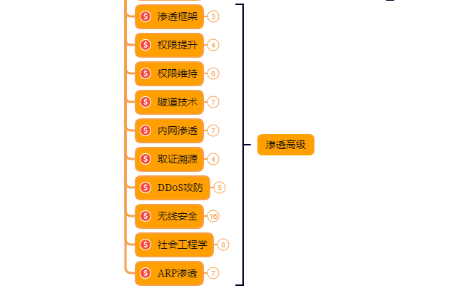 PhpStudy下载安装使用教程，图文教程（非常详细）从零基础入门到精通，看完这一篇就够了。,image.png,第17张