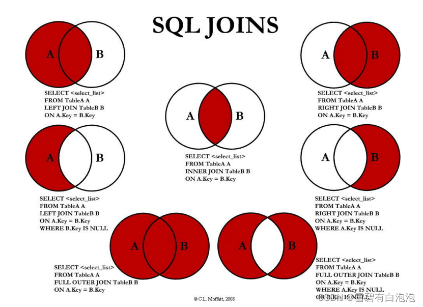 Mysql高可用｜索引｜事务 | 调优,在这里插入图片描述,第4张