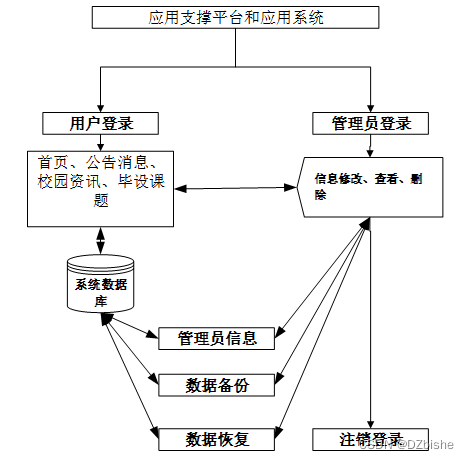 （附源码）spring boot大学毕业设计管理系统 毕业设计 030945,第11张