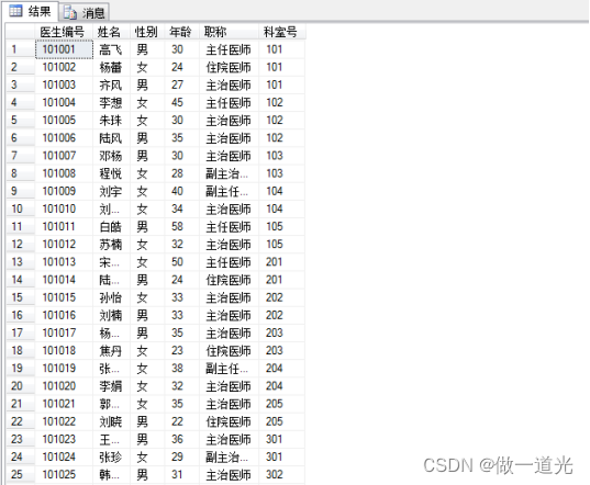 医院管理系统数据库，课程设计，SQLserver，纯代码设计,第17张