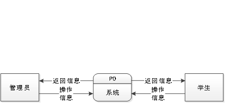 （ 附源码 ）ssm学生宿舍管理系统毕业设计161527,第3张