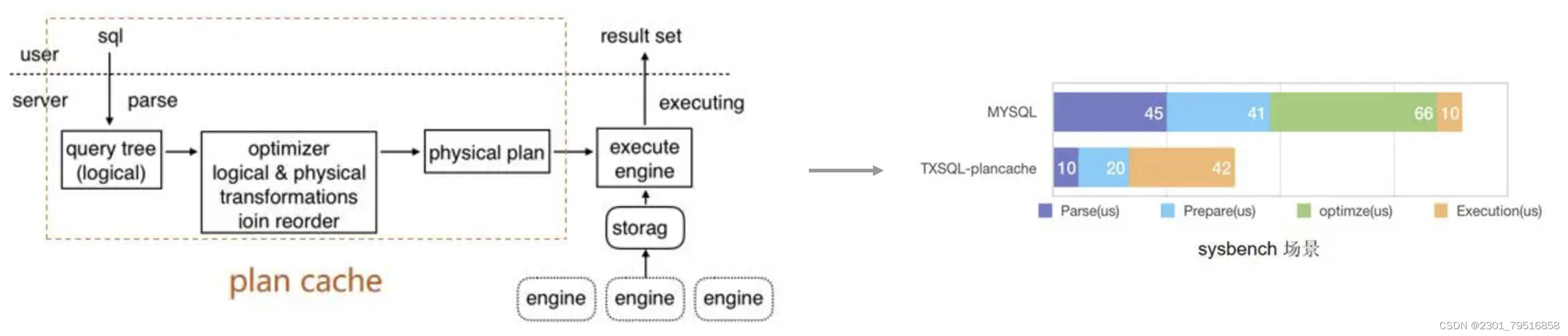 【腾讯云 TDSQL-C Serverless 产品体验】饮水机式使用云数据库,在这里插入图片描述,第4张