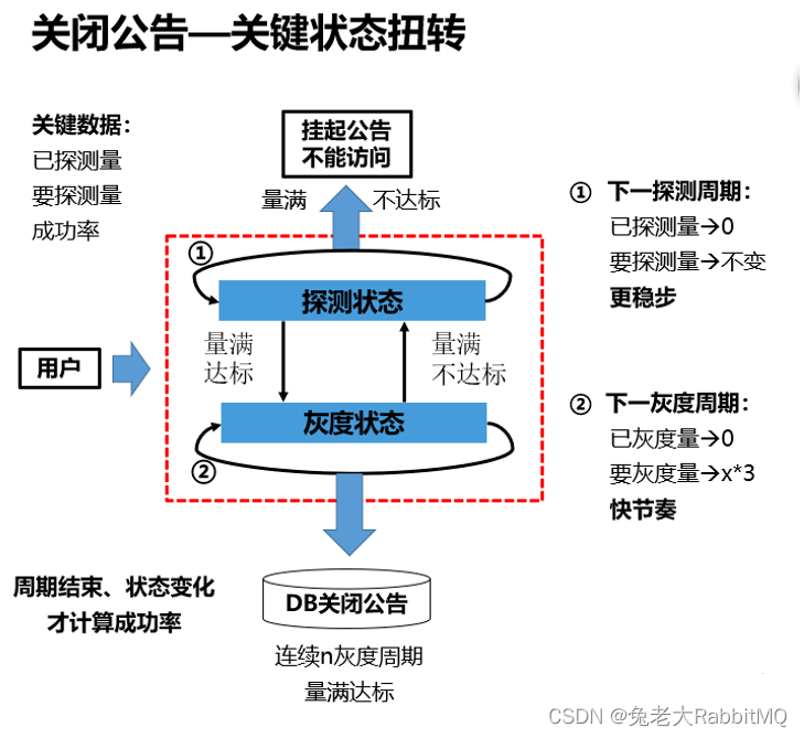 兔老大的系统设计（一）健康度系统,第10张