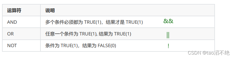 MySQL中表的增删改查,第21张