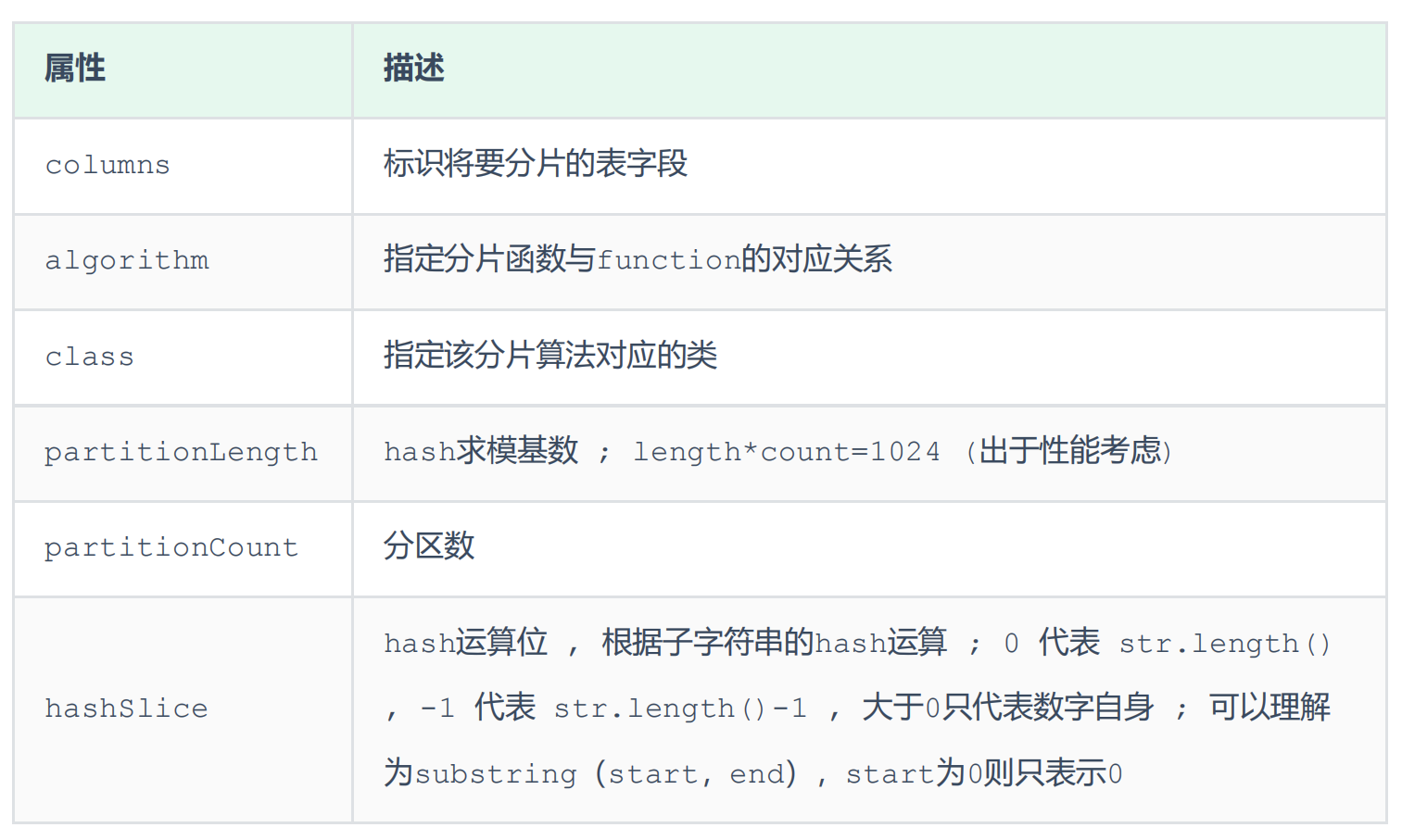 MySQL-分库分表详解（七）,第2张