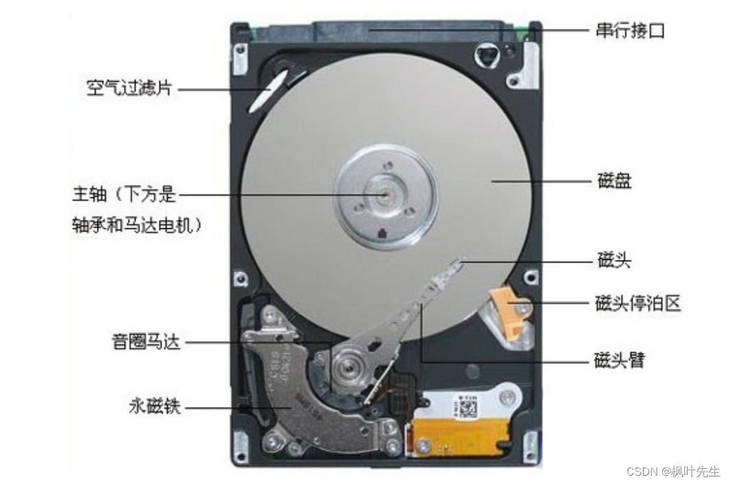 【MySQL系列】索引的学习及理解,在这里插入图片描述,第9张