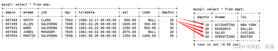 【MySQL】 复合查询 | 内外连接,第2张