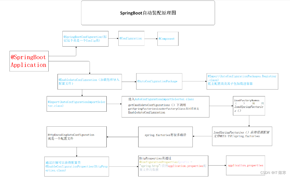 Spring Boot的魔法：构建高效Java应用的秘诀,在这里插入图片描述,第3张