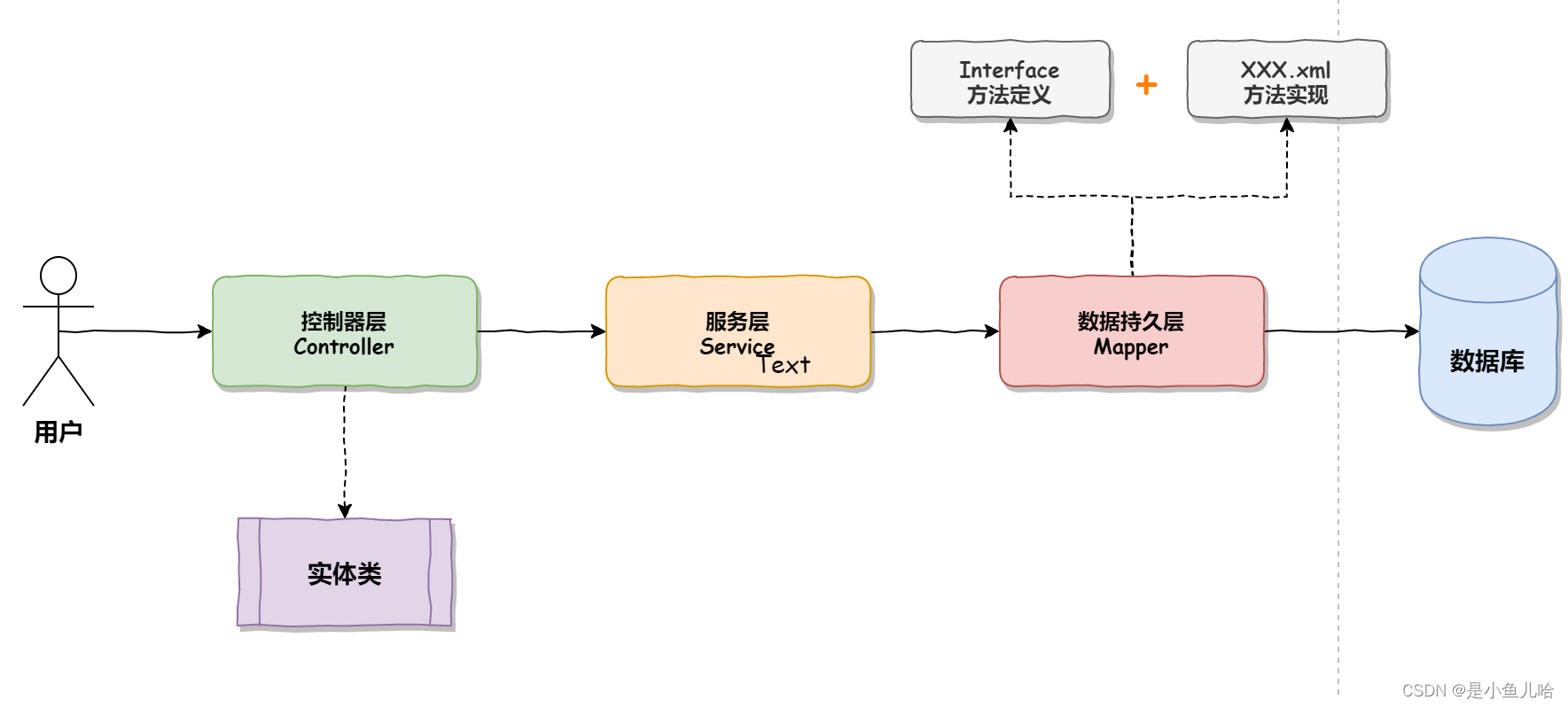 SpringBoot实战——个人博客项目,第3张