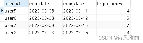 拿捏SQL：以“统计连续登录天数超过3天的用户“为例拿捏同类型SQL需求,在这里插入图片描述,第4张