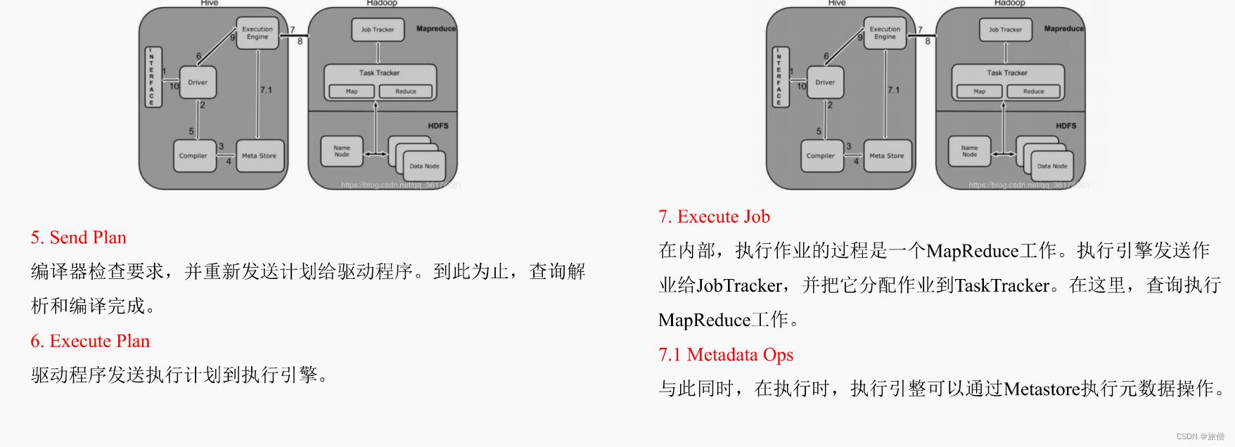 Hive底层如何和数据库进行交互,第2张