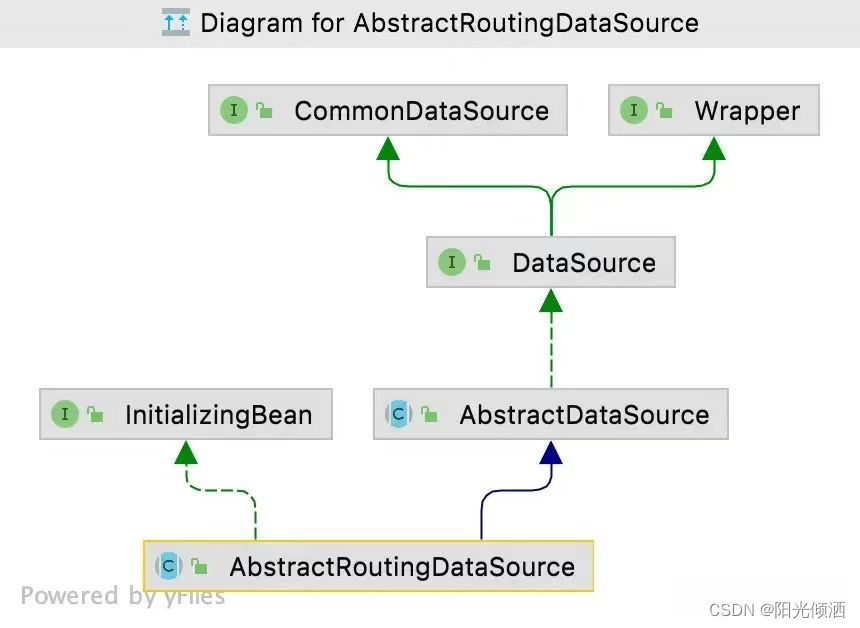 SpringBoot——动态数据源（多数据源自动切换）,第3张