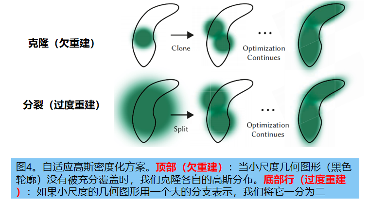 【三维重建】3D Gaussian Splatting：实时的神经场渲染,在这里插入图片描述,第11张