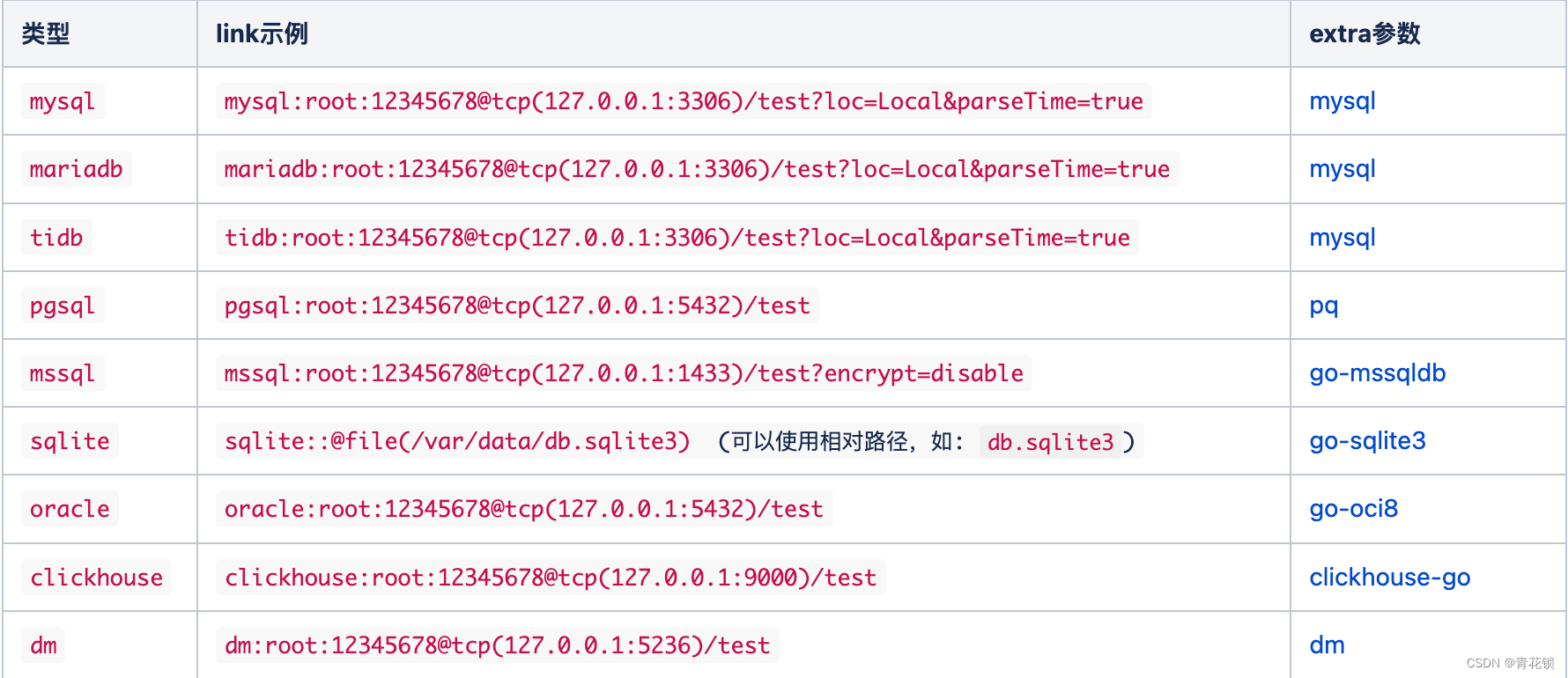 [数据挖掘、数据分析] clickhouse在go语言里的实践,在这里插入图片描述,第1张