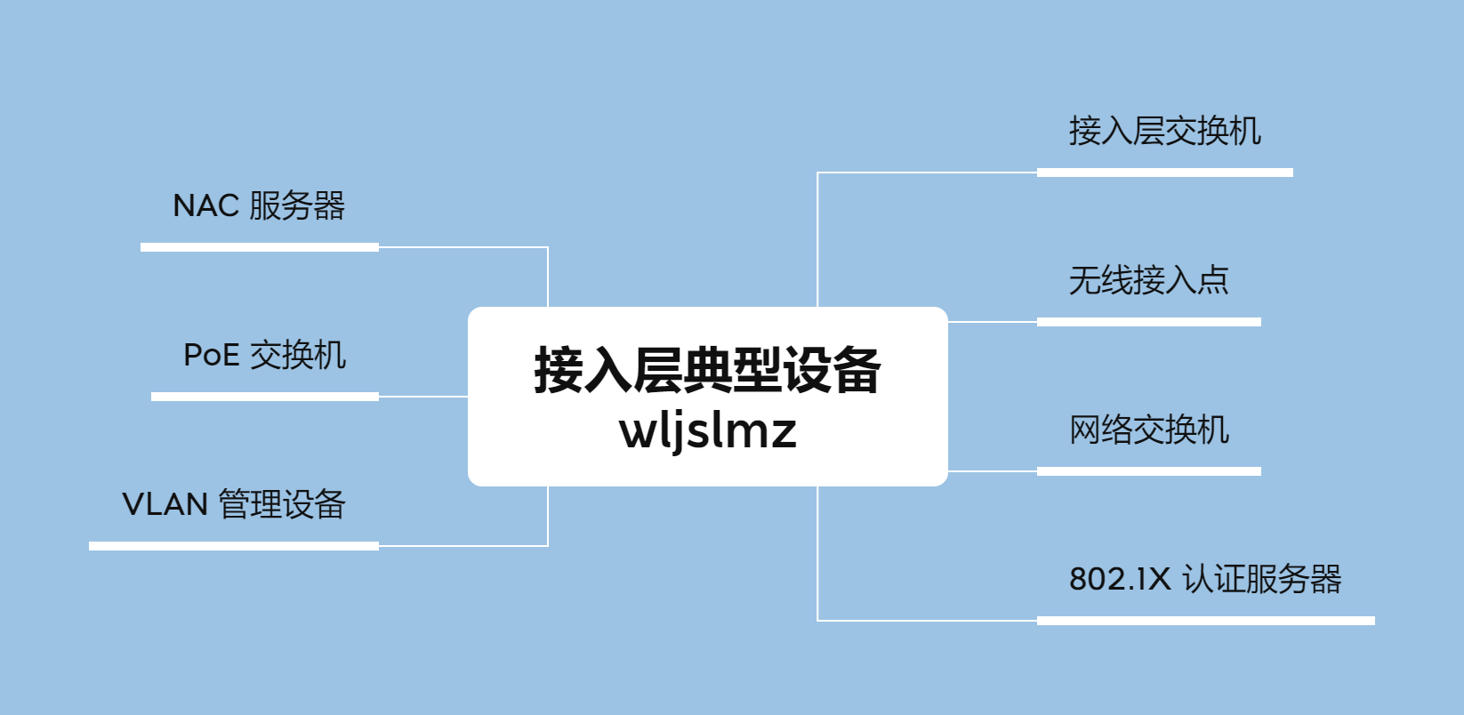 网络层次架构：核心层、汇聚层、接入层，解密网络的脉络！,第10张