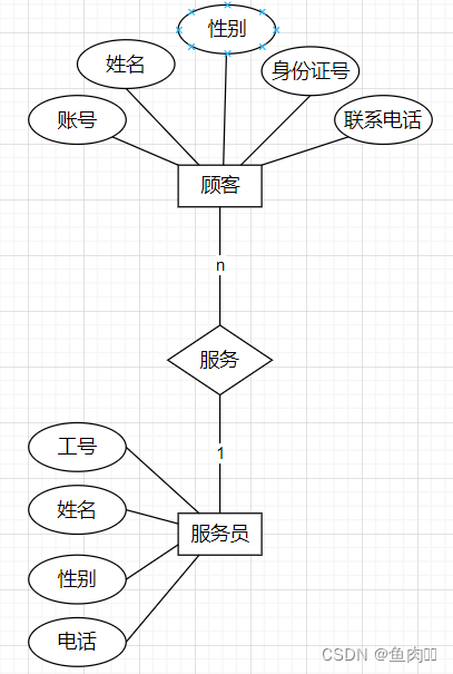 数据库课程设计,第7张