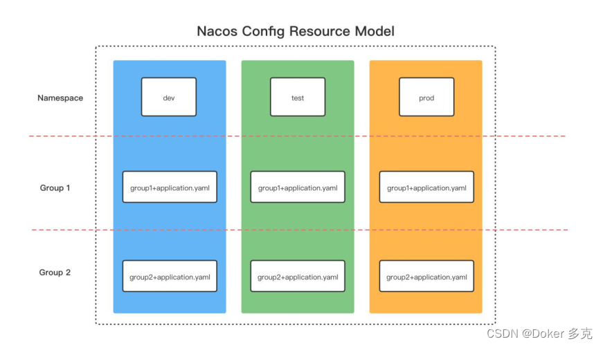 Nacos架构与原理深度分析,第3张