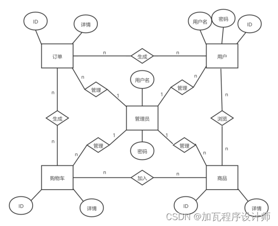 基于SpringBoot的特色农产品销售设计与实现,第13张