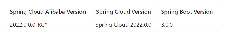 SpringBoot、SpringCloud、Spring Cloud Alibaba版本对照表（详细）,第1张