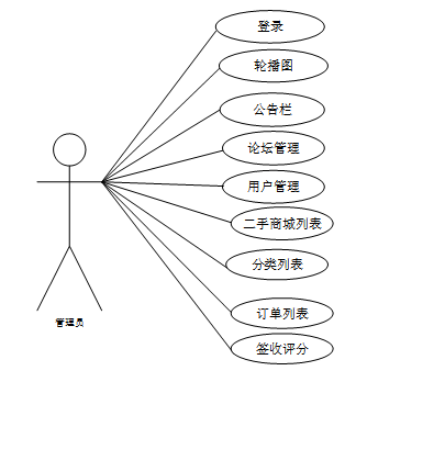 （附源码）springboot校园二手交易平台的设计与实现毕业设计260839,第5张