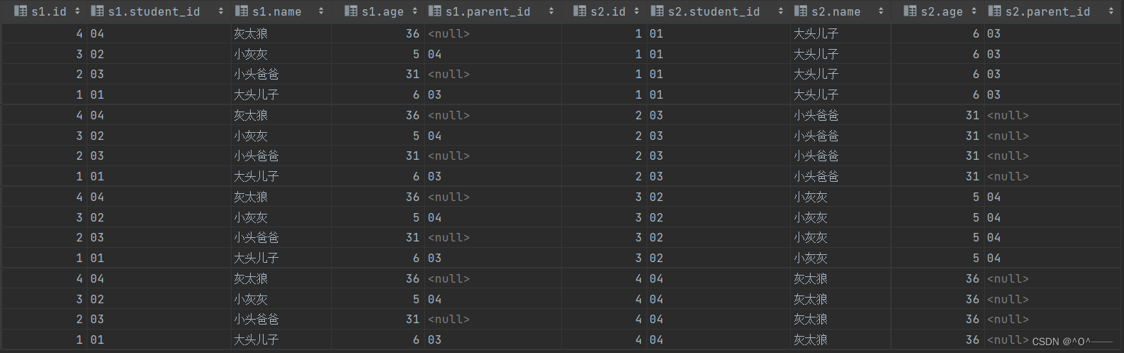 MySQL 自连接讲解,第14张