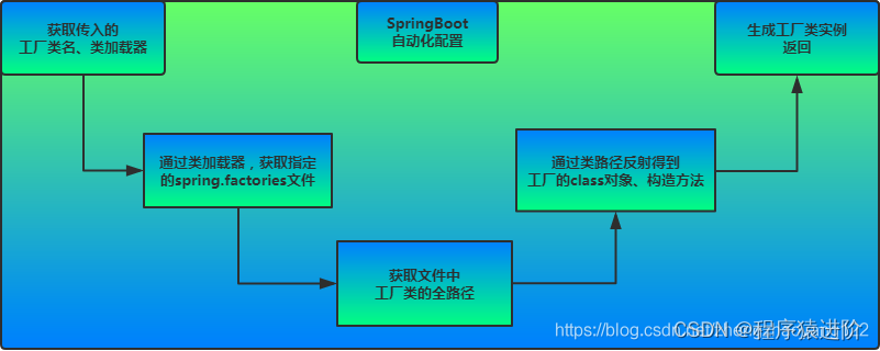 SpringBoot——启动类的原理,在这里插入图片描述,第6张