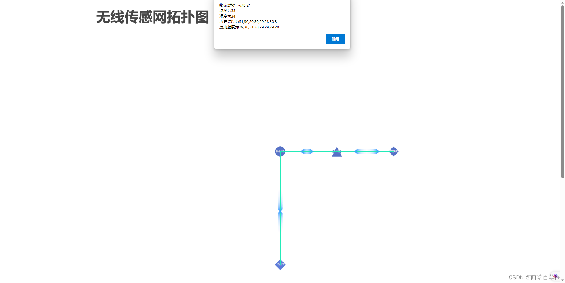 基于node.js中的serialport模块实现无线传感网上位机功能,在这里插入图片描述,第2张