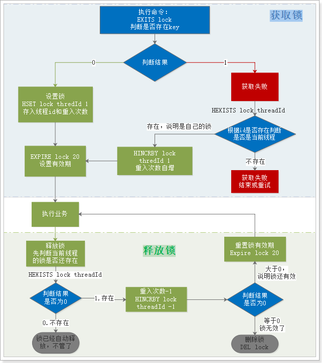 【SpringCloud常见面试题】,1574824172228,第17张