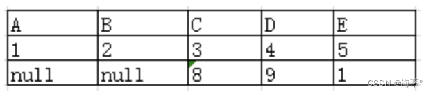 SQL连接的理解和使用（内连接：自然连接&等值连接，外连接：左连接&右连接&全外连接）,右连接 RIGHT JOIN,第9张