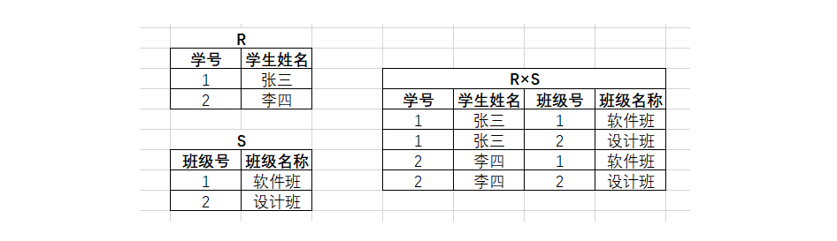 MYSQL原理、设计与应用,在这里插入图片描述,第22张