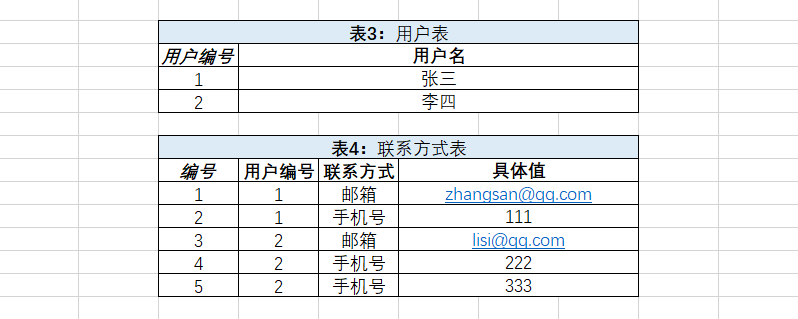 MYSQL原理、设计与应用,在这里插入图片描述,第68张