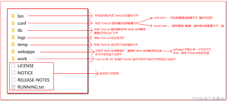 详解Tomcat下载安装以及IDEA配置Tomcat（2023最新）,在这里插入图片描述,第30张