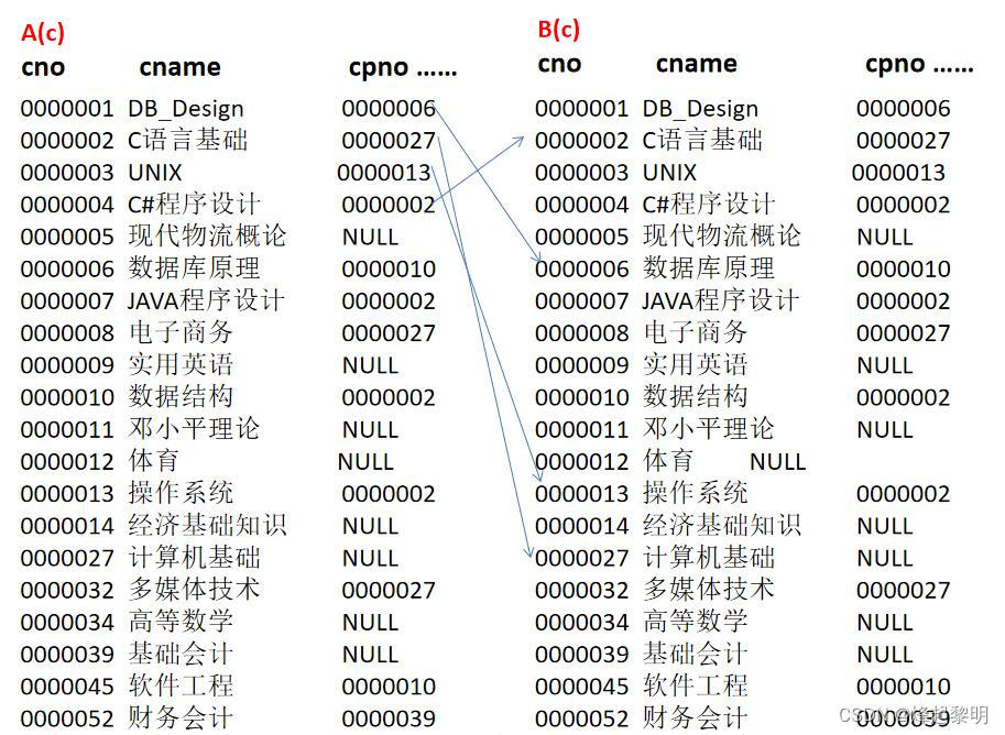 【MySQL】细谈SQL高级查询,在这里插入图片描述,第3张