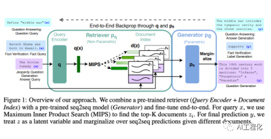 LLM应用架构之检索增强（RAG，retrieval-augmented generation）的缘起与架构介绍,图片,第13张